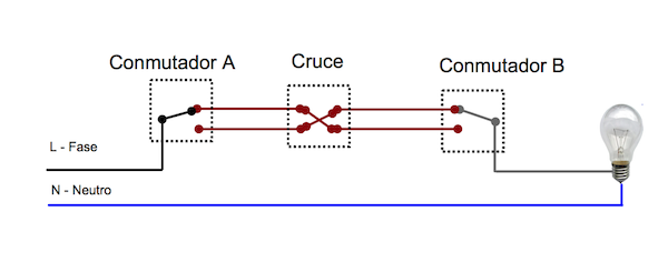 Módulos ocultos Z-Wave - Esquema convencional de una luz controlada desde tres puntos distintos