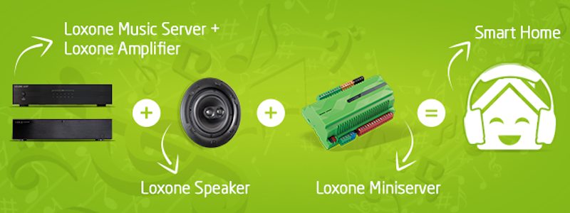Miniserver Go - Music Server de Loxone