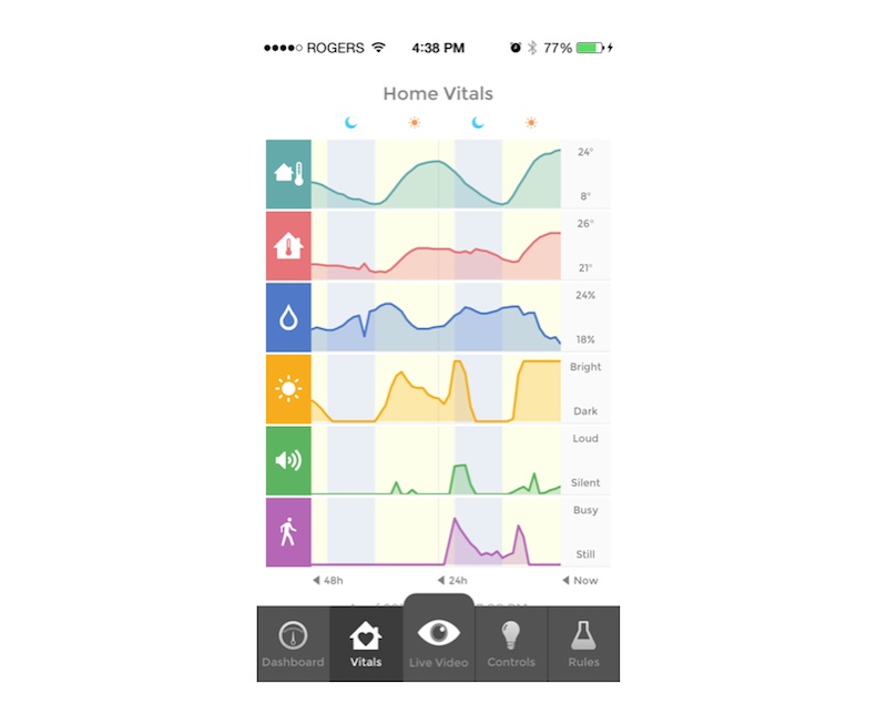 Piper - Pantalla con gráficas en la App